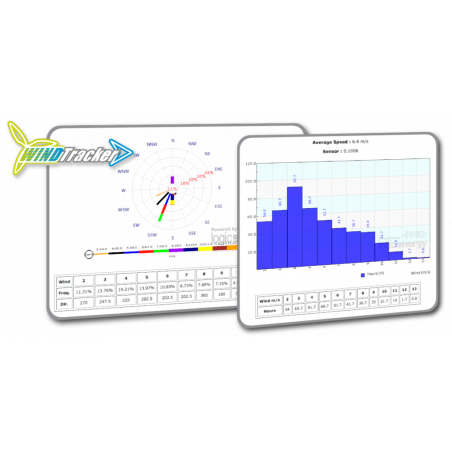 Registrador de la rosa de los vientos WindTracker