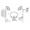 Basic wireless weather station set