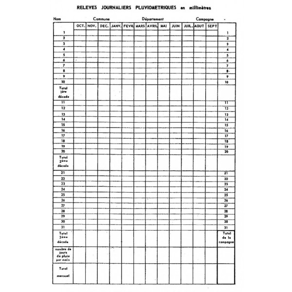 SPIEA Meteo France direct reading rain gauge - Benoit
