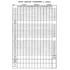 SPIEA direct reading rain gauge - Benoit