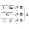 Pasarela Modbus para Vantage Pro2