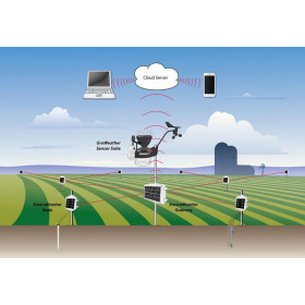 FST-HJQX-YT-06 Analogicas Weather Station Estacion Meteorologica  professional - China estacion meteorologica, estacion meteorologica  professional