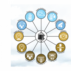 Node pour EnviroMonitor - Davis Instruments