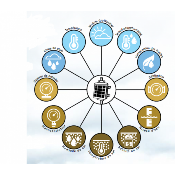 Node pour EnviroMonitor - Davis Instruments