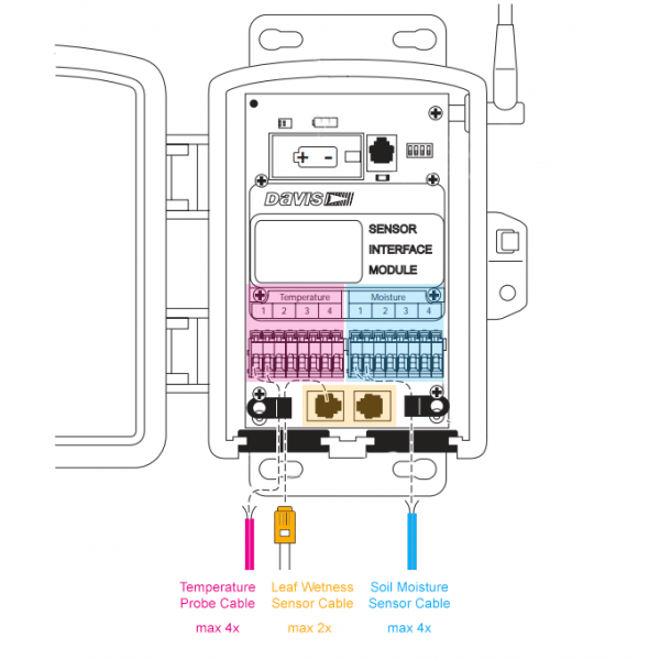 Transmetteur pour sondes agricoles - Davis Instruments