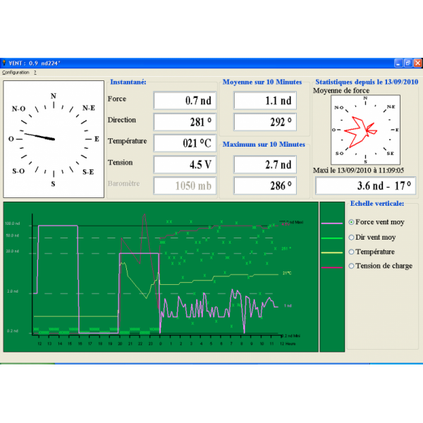 StatMETEO software for ultrasonic anemometers