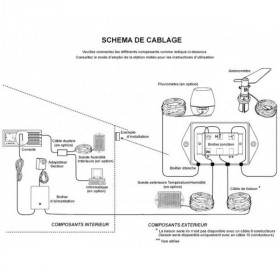 Kit de conexión extérior